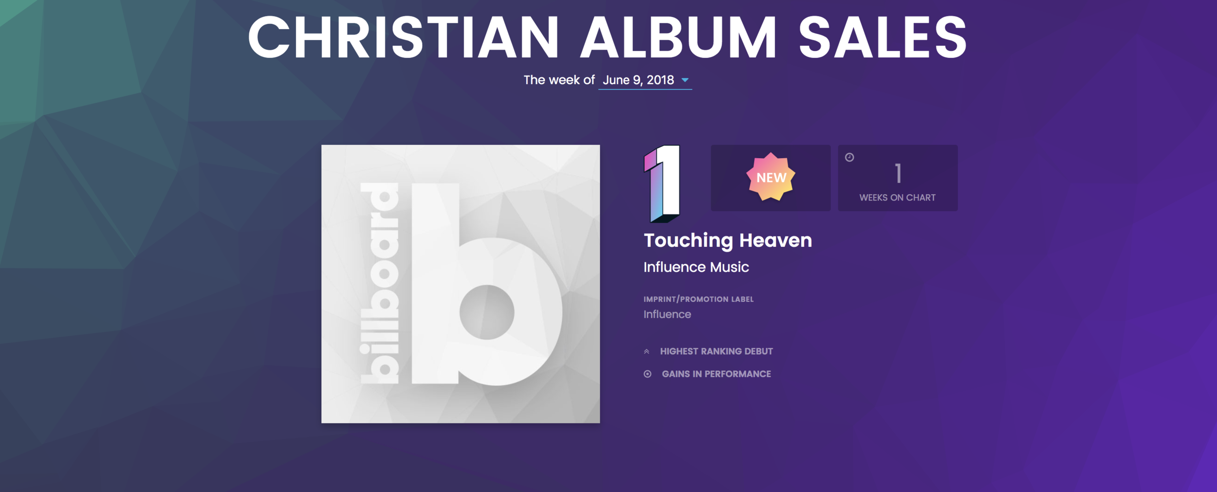 Influence Music "Touching Heaven" debuts #1 on iTunes, #1 Billboard!