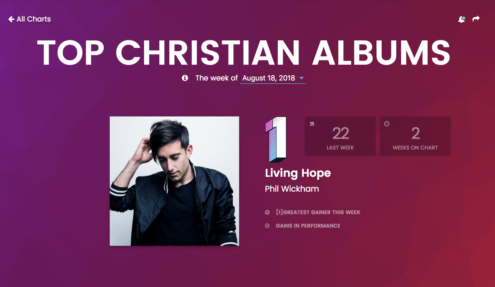 Phil Wickham "Living Hope" hits Billboard #1
